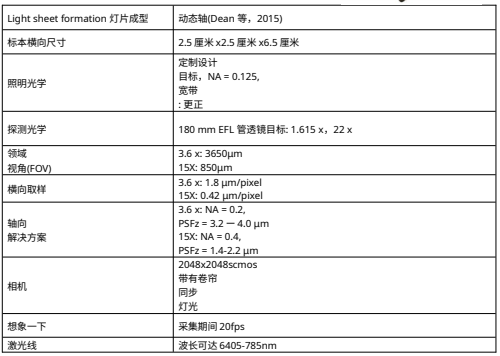 关于SmartSPIM技术一种快速、准确且高效的3D成像技术!(图1) 关于SmartSPIM技术一种快速、准确且高效的3D成像技术!(图1)